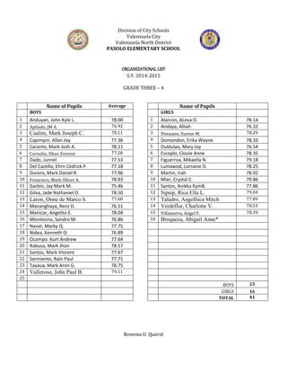 list of public elementary schools in valenzuela city|Schools Directory .